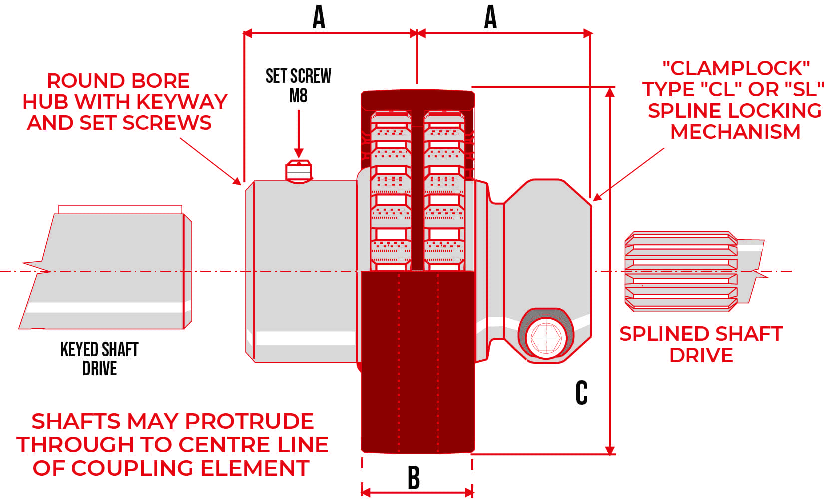 DYNAGEAR Flexilock Couplings 63 series hub - Image 4