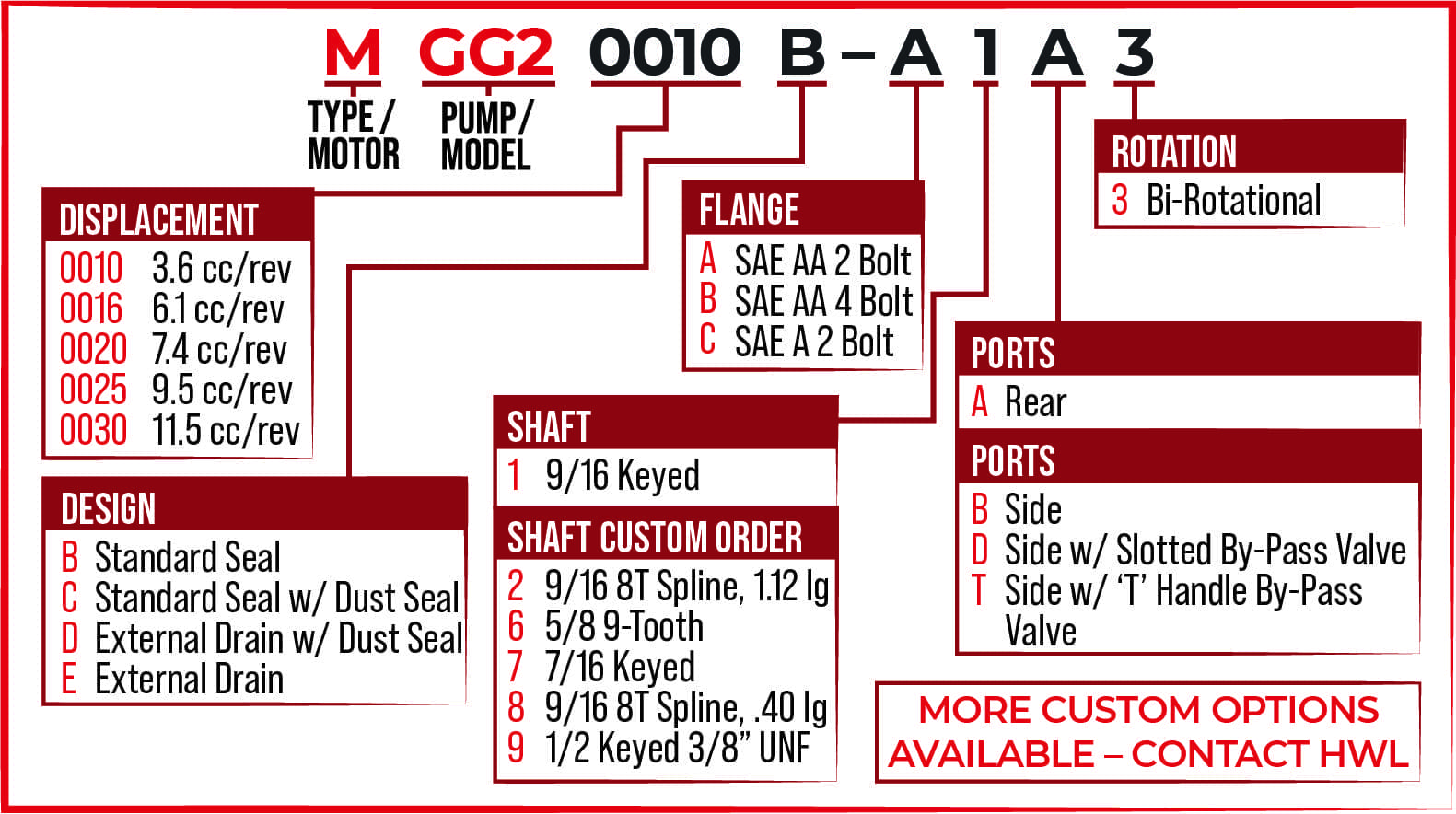 Parker MGG Geroter Motors - Image 2