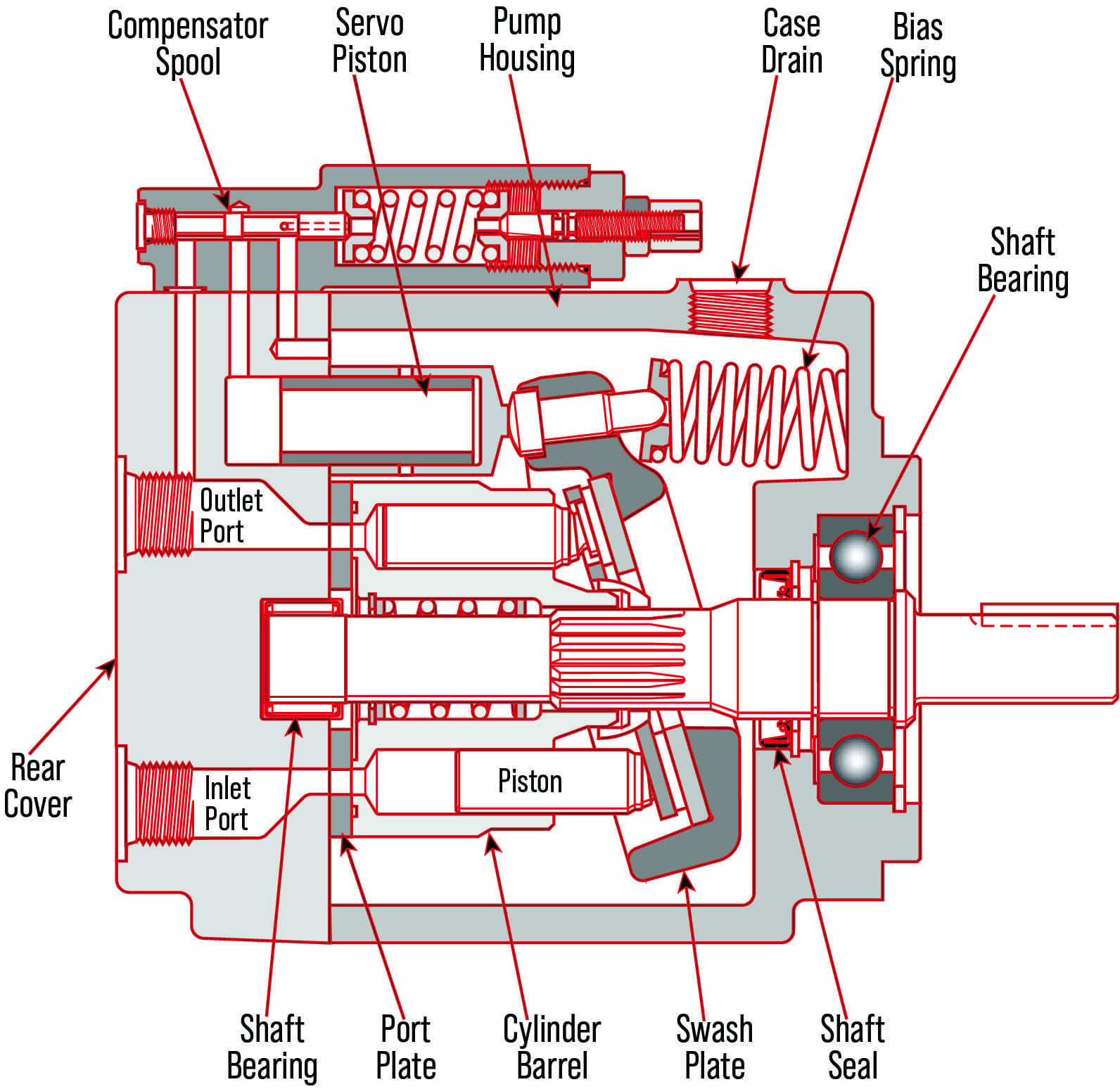 Parker PVP Series Piston Pump - Image 2