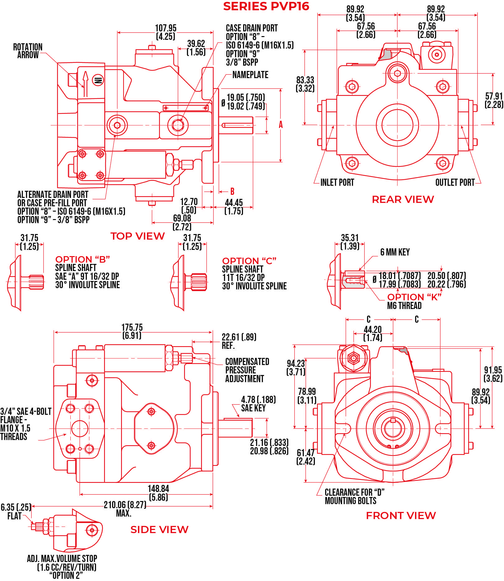 Parker PVP Series Piston Pump - Image 3