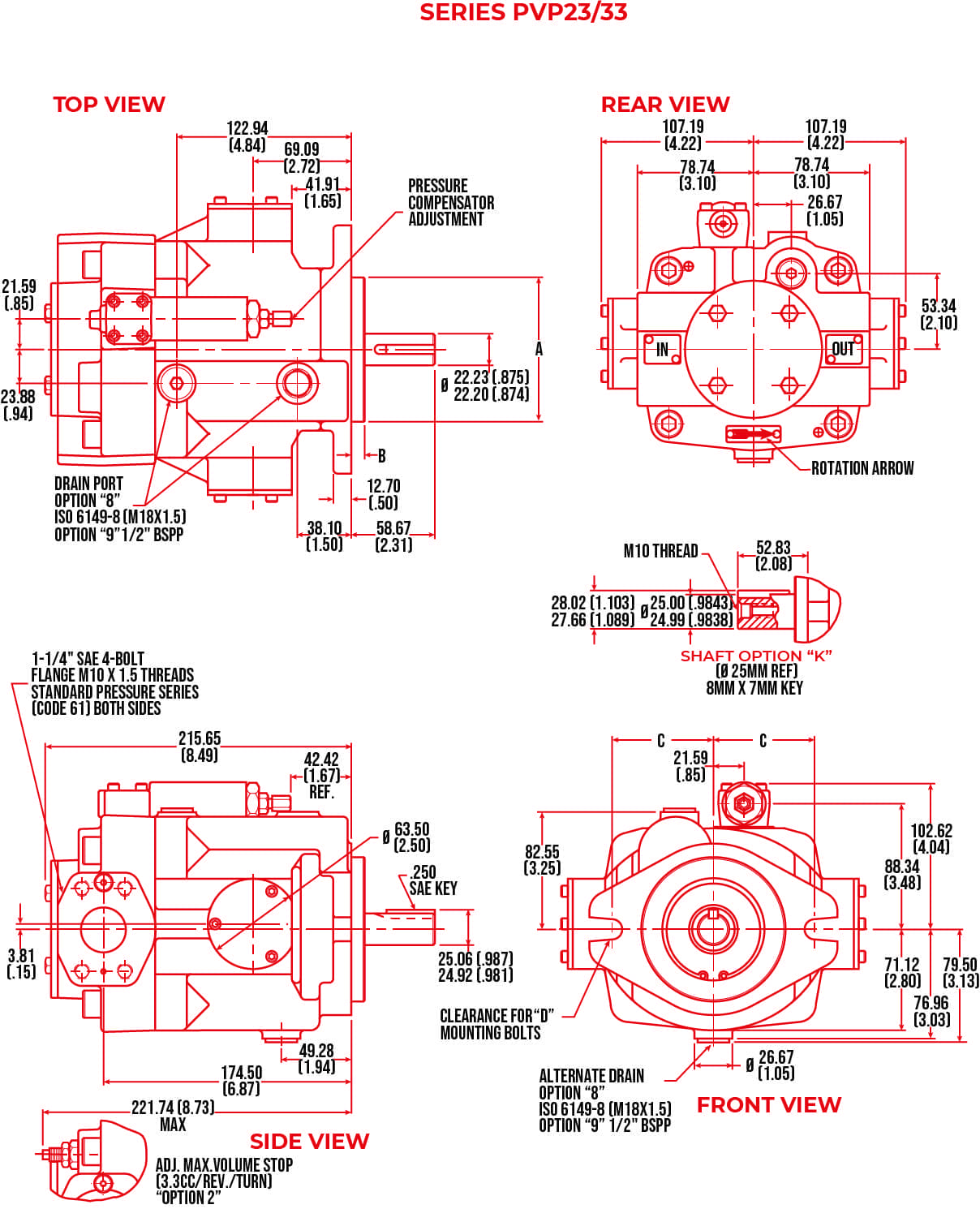 Parker PVP Series Piston Pump - Image 4