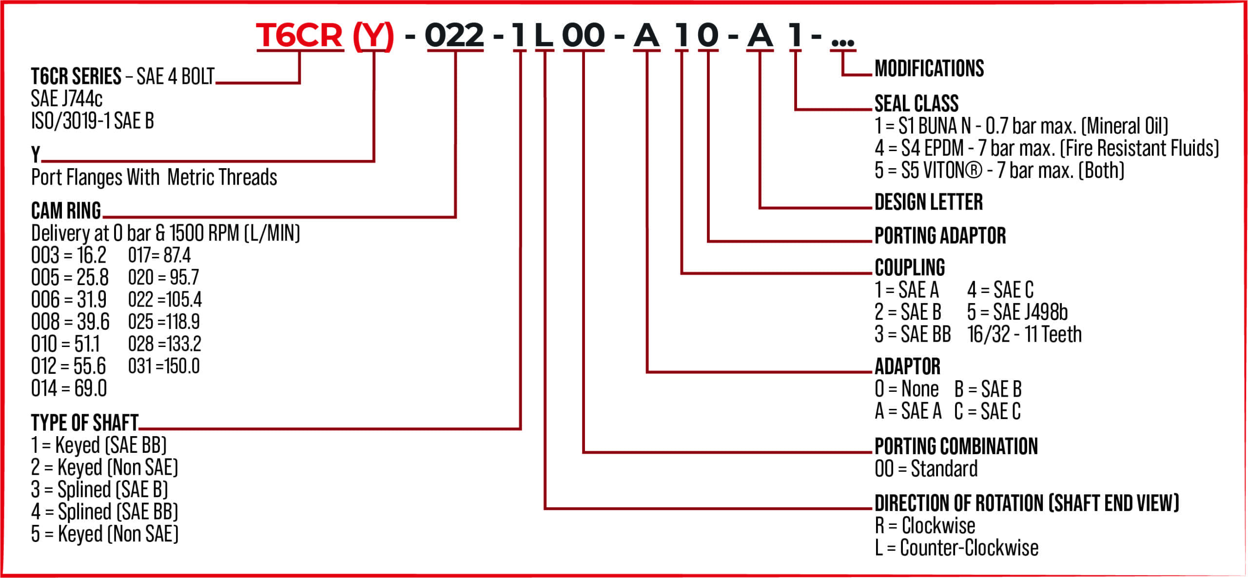 Parker Denison Thru-Drive | T6CR - Image 2
