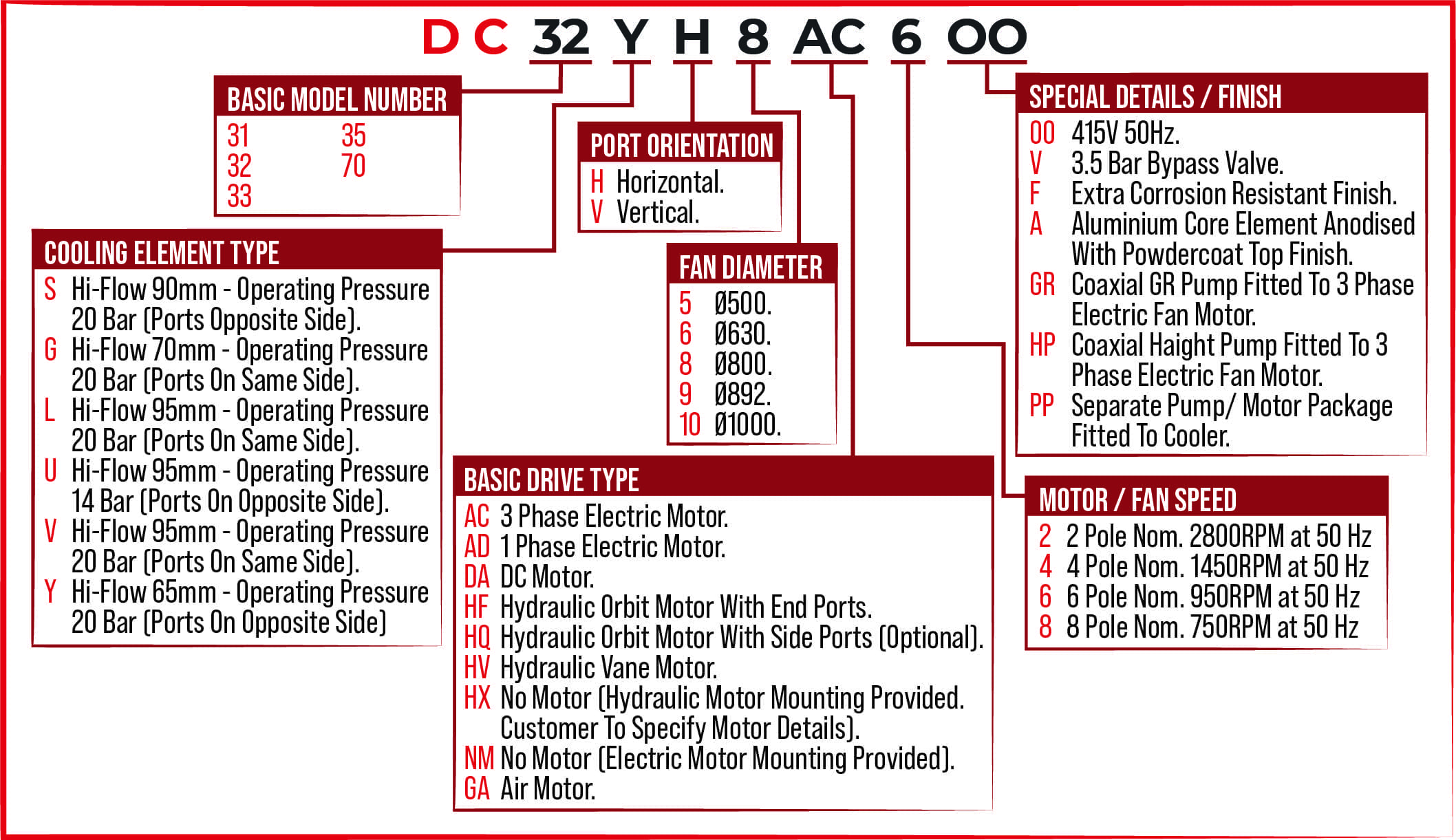 Dynacool Series A 2000 - Image 2