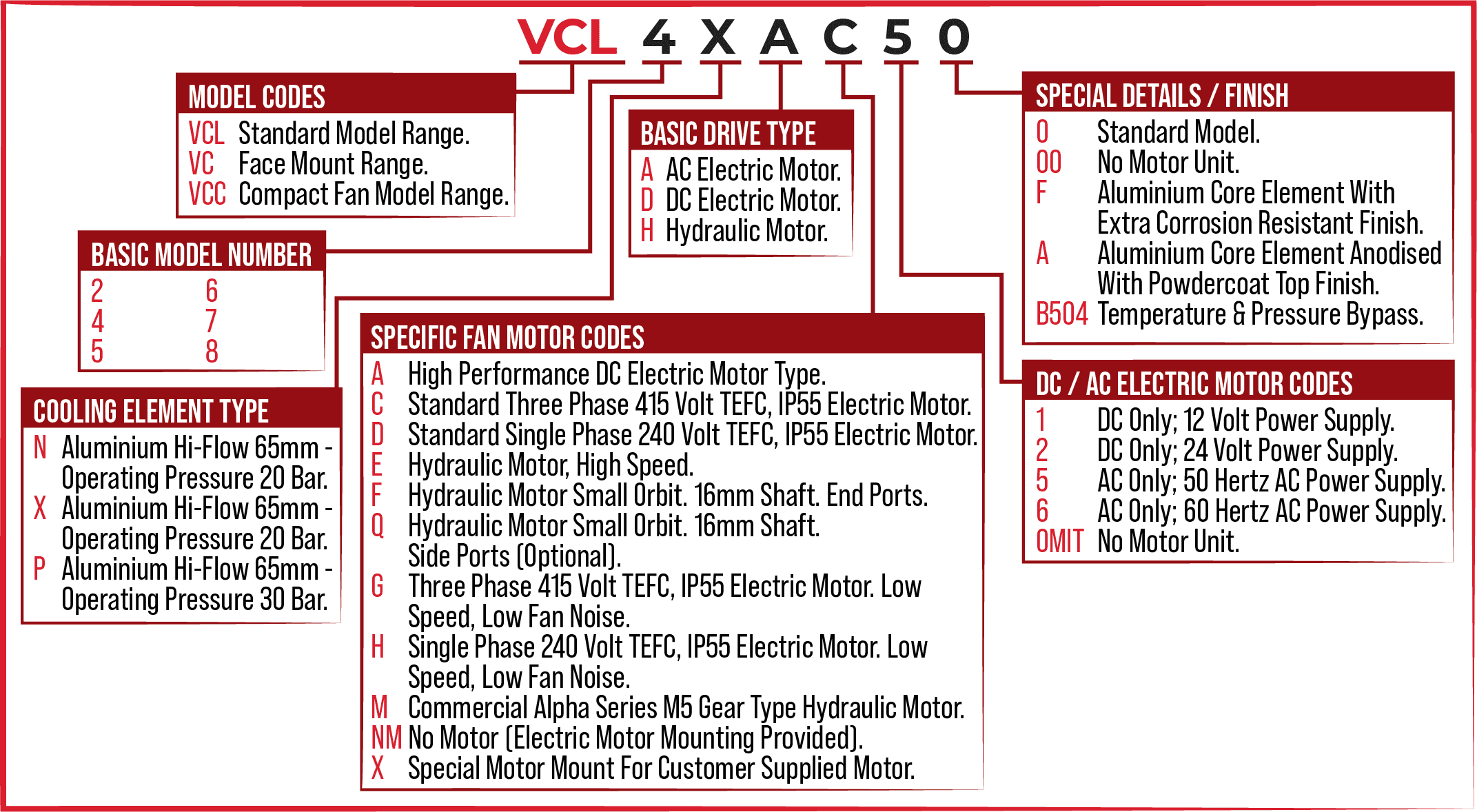 VERSACOOL Series Cooler Air Cooled Exchangers With Aluminium Cooling Elements Model codes