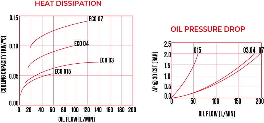 ECO Cooler - Image 3