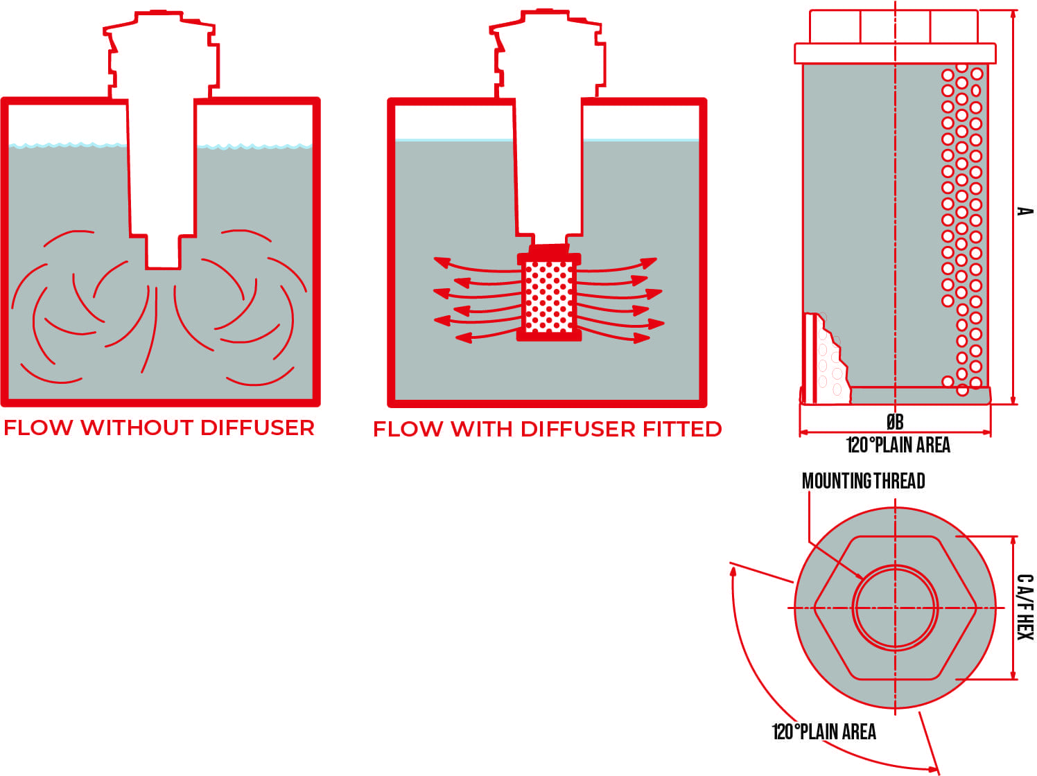 PARKER DIFFUSERS - Image 2