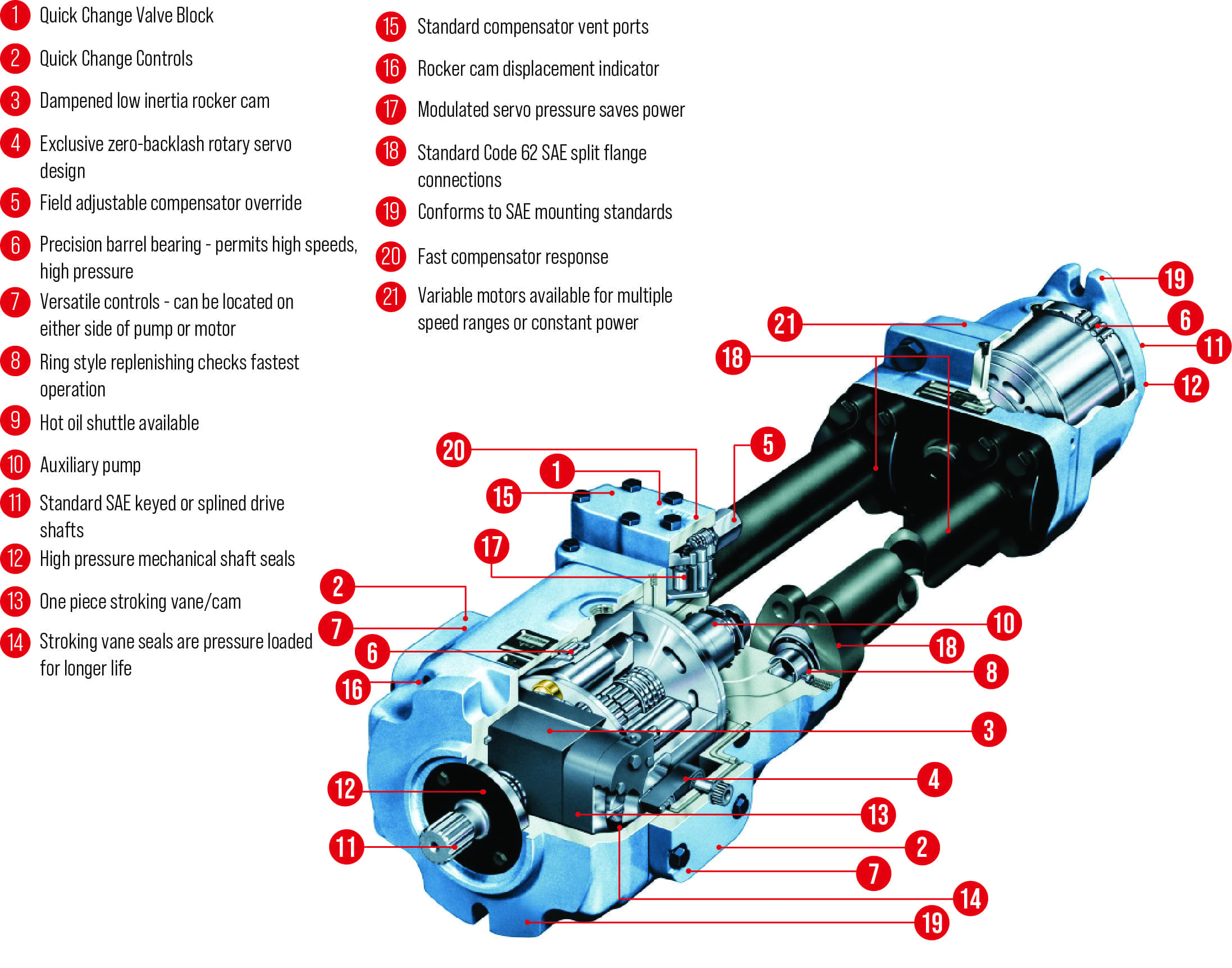 Denison Gold Cup Motor - Image 3