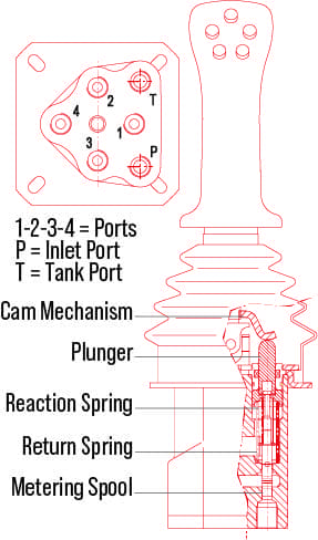 RCX REMOTE CONTROLS - Image 3