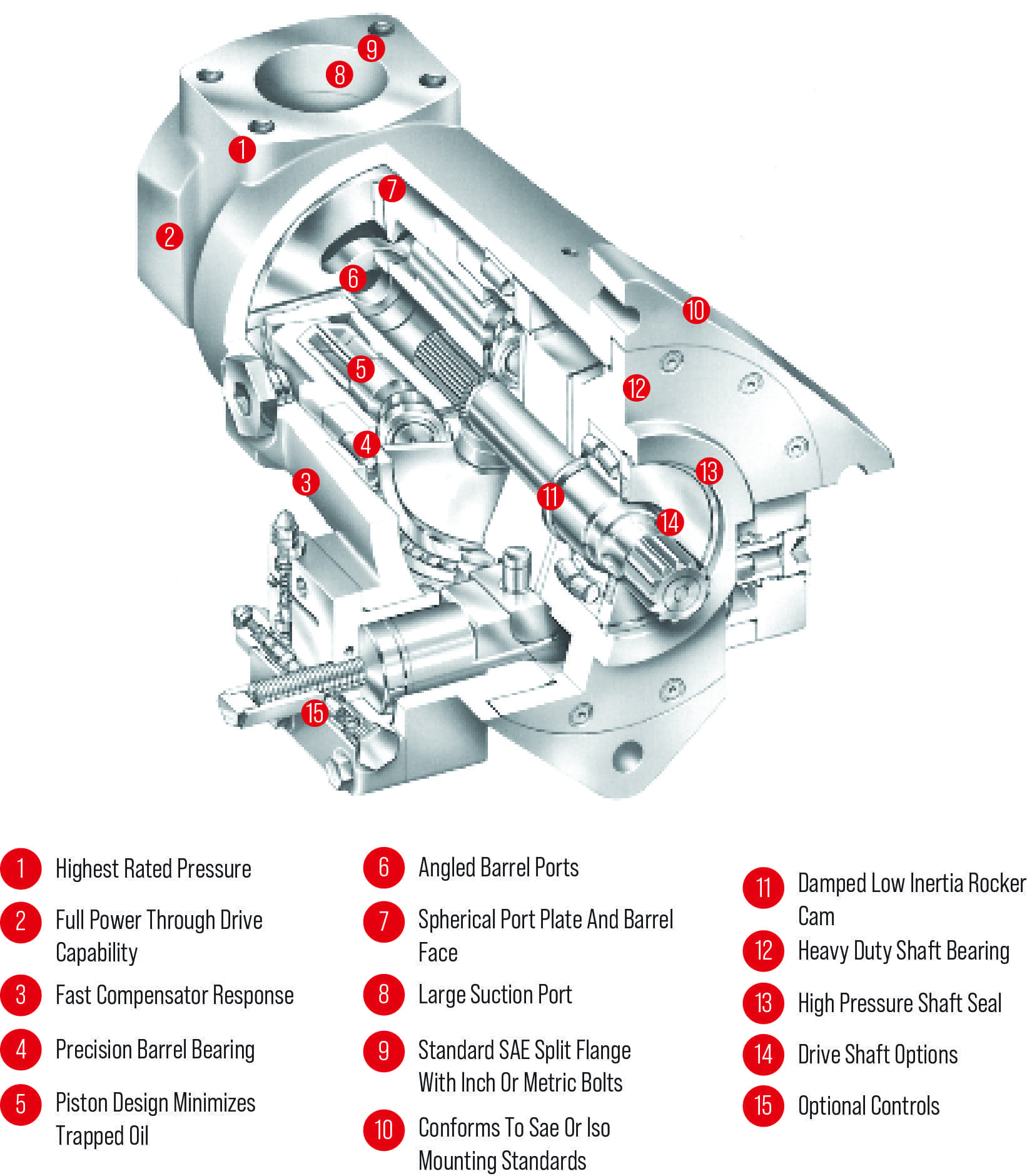 Denison PREMIER Series - Image 2