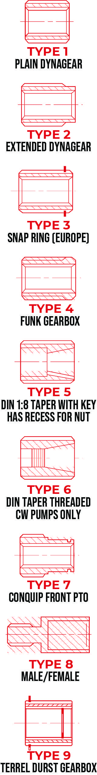 Dynagear Slip Sleeves - Image 2