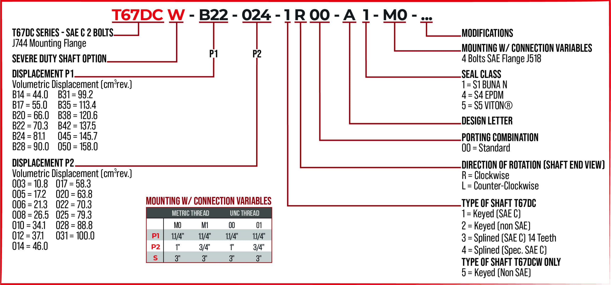 Parker Denison Double Vane | T6DC & T67DC - Image 2