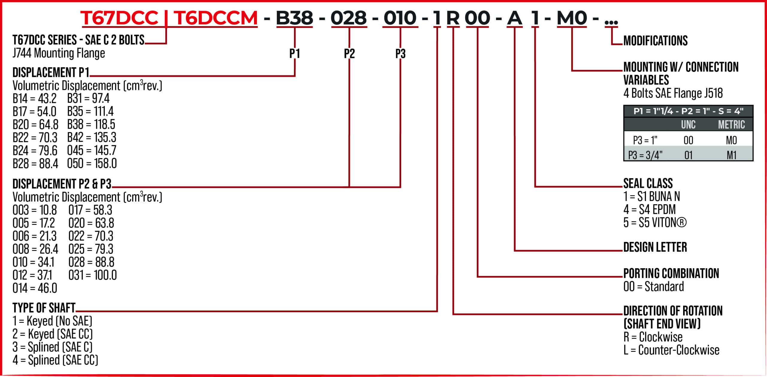 Parker Denison Triple Vane | T67DCC & T6DCCM - Image 2