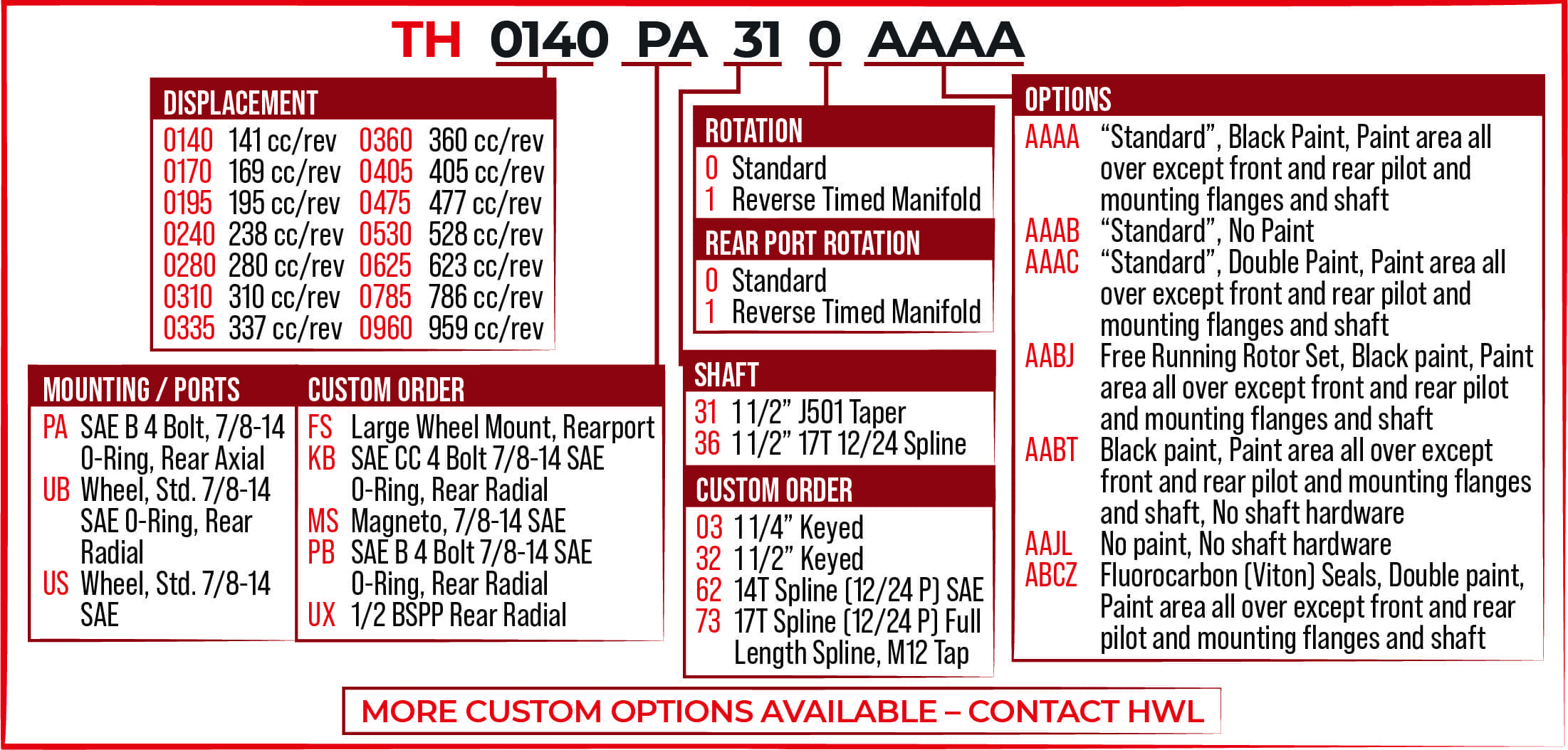 Parker TH Torqlink Motors - Image 2