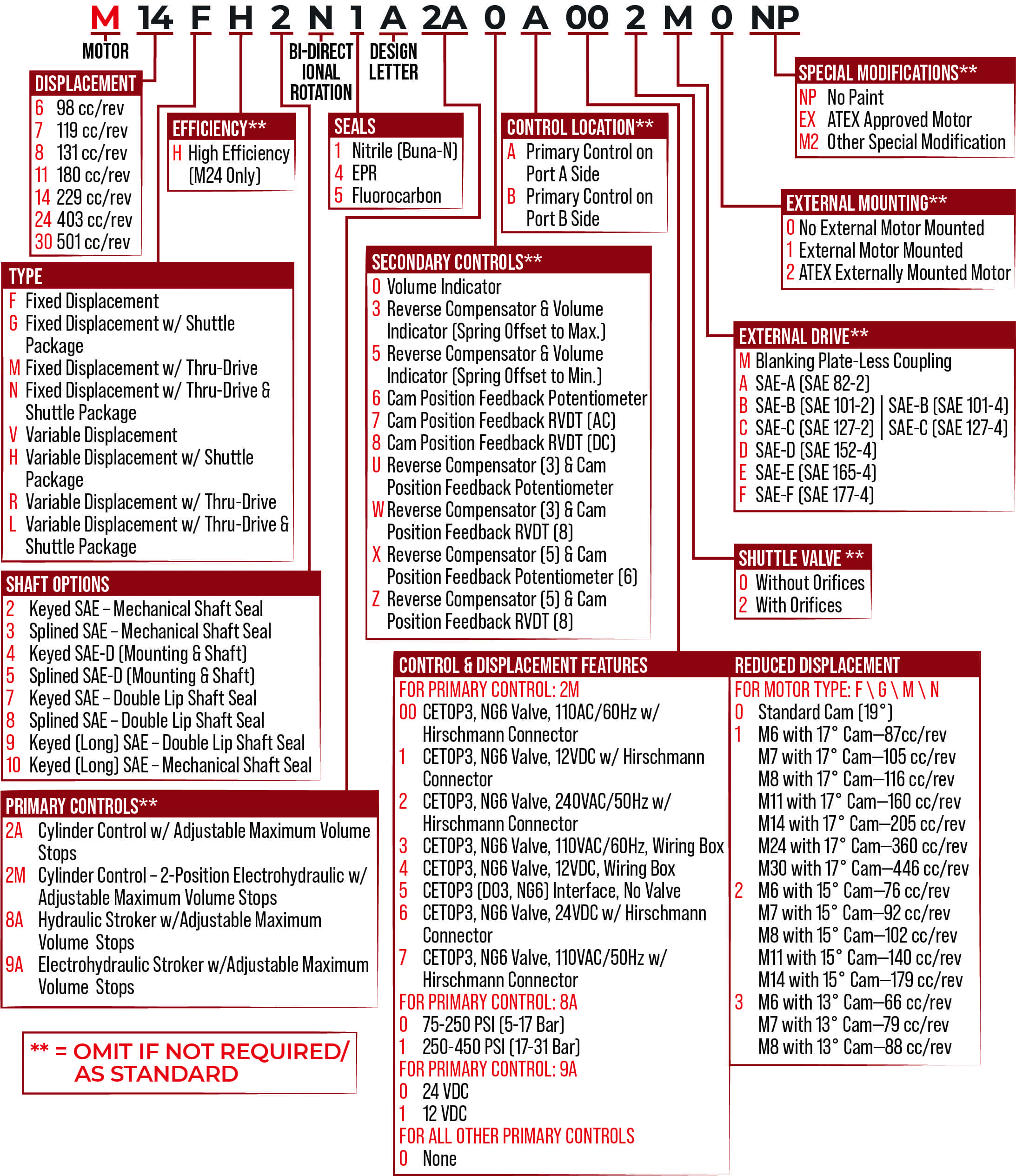 Denison Gold Cup Motor - Image 2